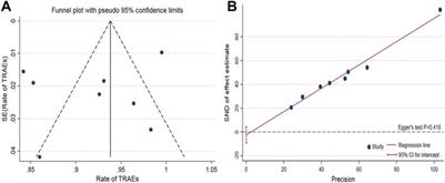 The efficacy and safety of intralesional injection of collagenase Clostridium histolyticum for Peyronie’s disease: A meta-analysis of published prospective studies